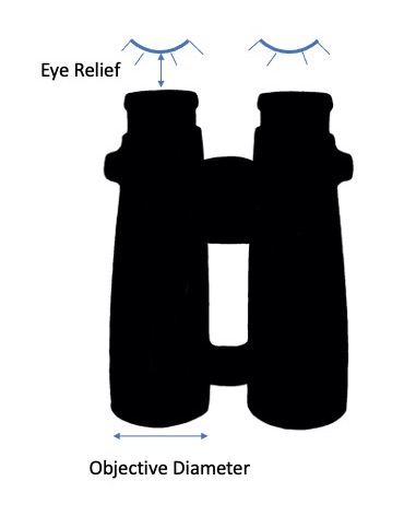 Binoculars Measurements